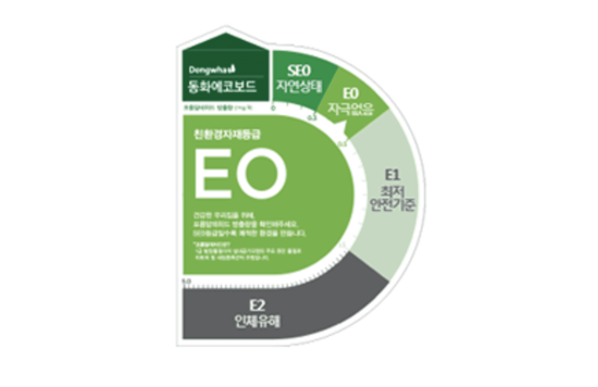 E0 이상 등급